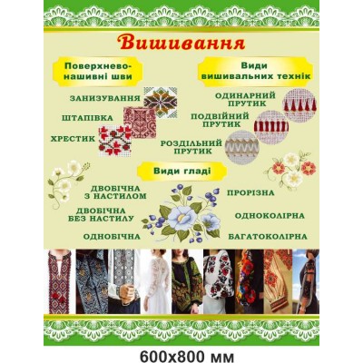Стенди в кабінета праці для дівчат вишивання